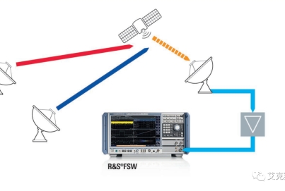 使用R&S FSW和SMW200A 測量衛(wèi)星信號質量