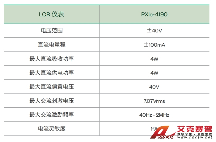 LCR 儀表-PXle-4190