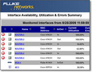 FLUKE OPVS3-GIG/OMS/MS-PRO 專業(yè) OMS 套件