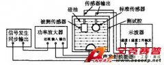 測量壓電式微壓傳感器靈敏度的新方法