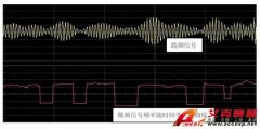 利用力科示波器分析跳頻信號(hào)