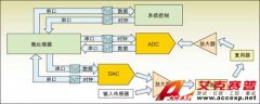 保護(hù)測(cè)試測(cè)量設(shè)備的隔離技巧