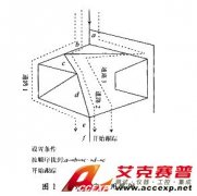 邏輯分析儀在數(shù)字電路測試中的觸發(fā)選擇解說